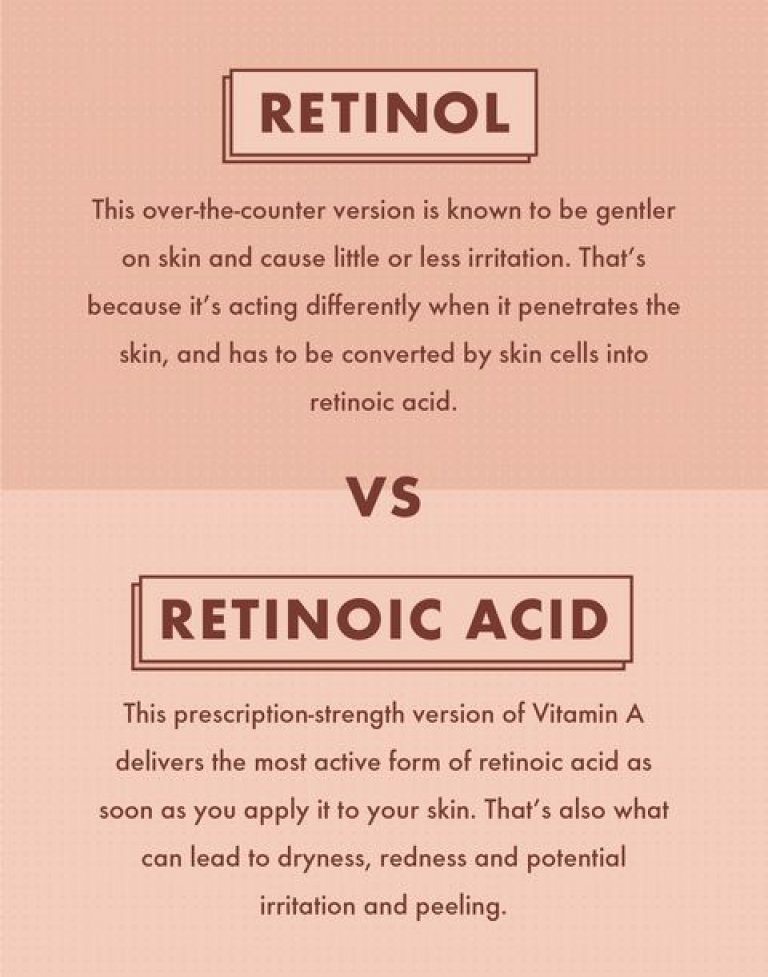 Retinol Vs Retinoid Whats The Difference Csg 6974