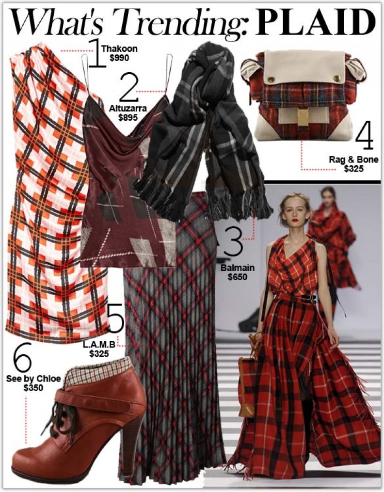 What's Trending: Plaid